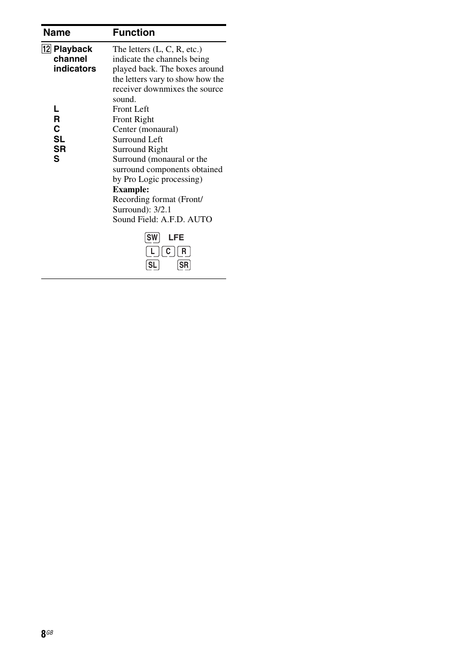 Sony HT-DDW685 User Manual | Page 8 / 64