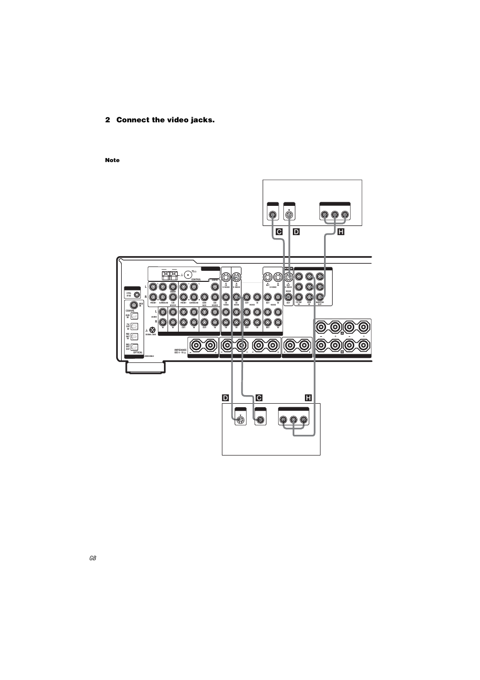 Note, 2connect the video jacks, B-y, p | Hd c d c, Tv monitor dvd player | Sony STR-DA2000ES User Manual | Page 12 / 60