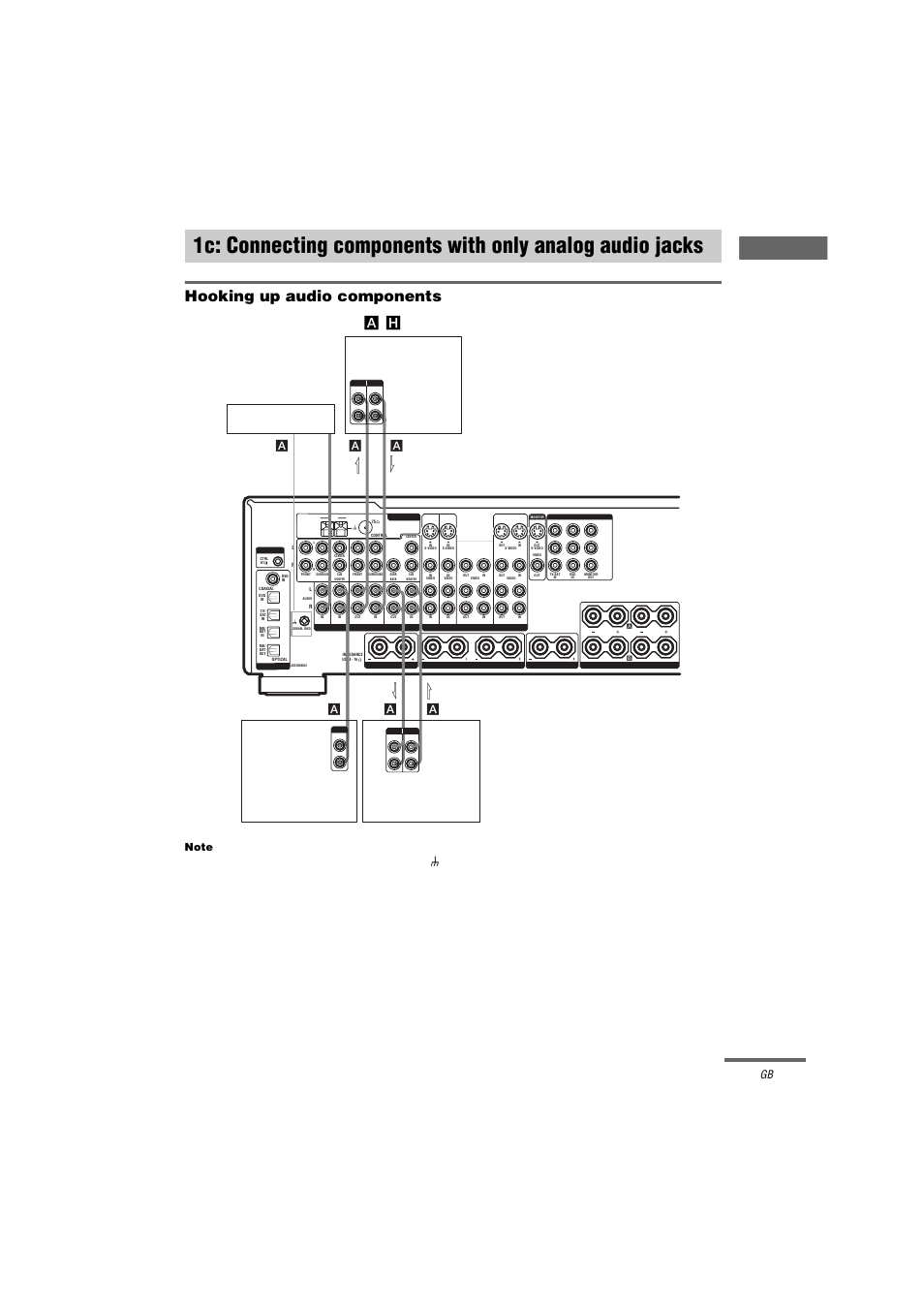 Hooking up audio components, Note, 1c: connecting components with only | Analog audio jacks, Getting star ted, For details on the requ ired cords (a, H), see page 7, Continued | Sony STR-DA2000ES User Manual | Page 13 / 60