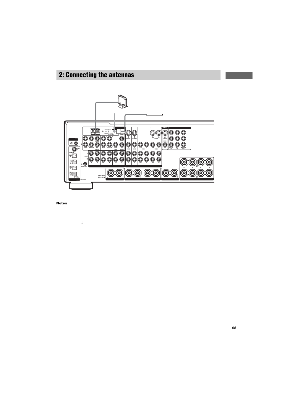 Connecting the antennas, Notes, Getting star ted | Sony STR-DA2000ES User Manual | Page 15 / 60