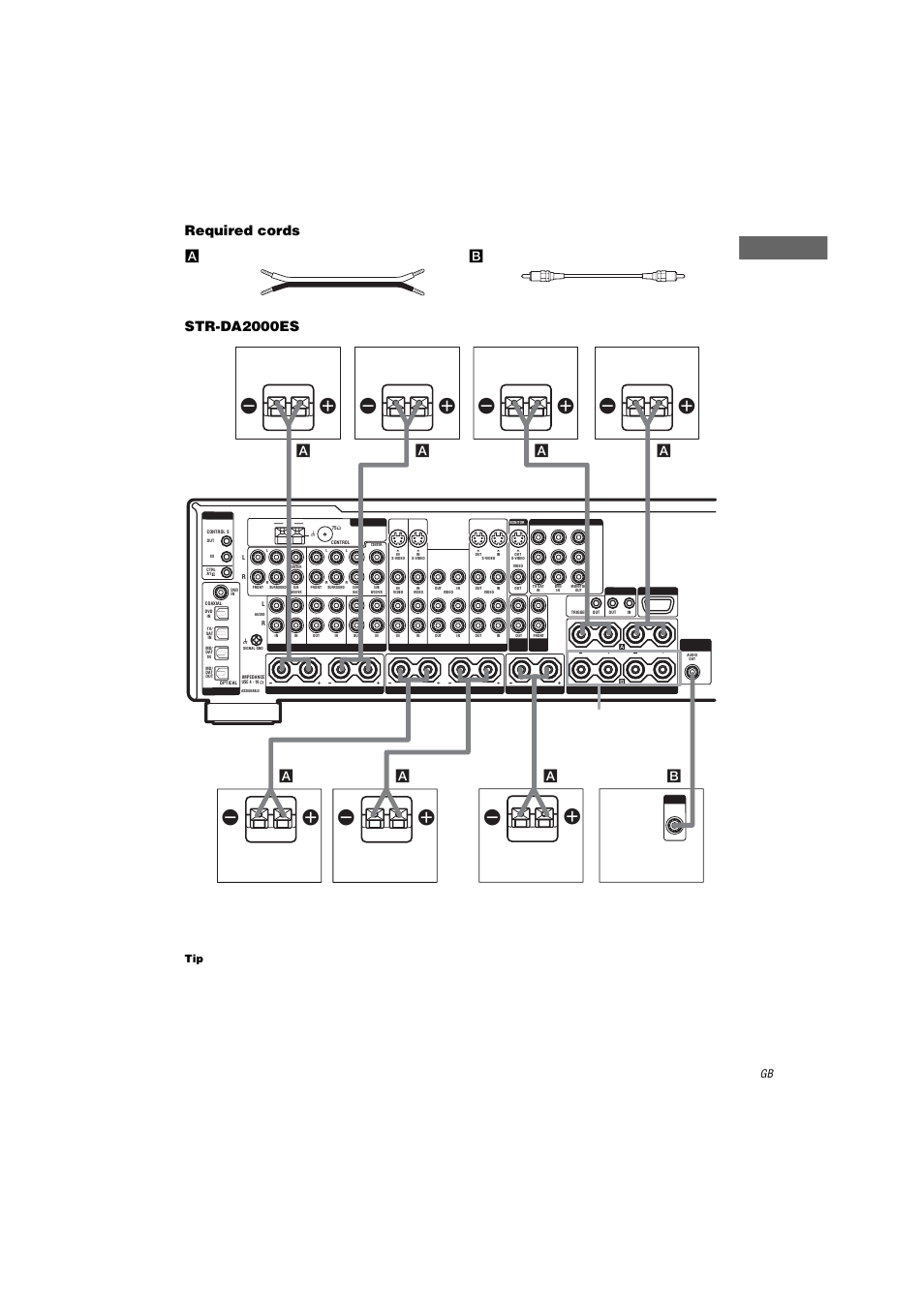 Required cords, A speaker cords (not supplied), B monaural audio cord (not supplied) | Str-da2000es, Getting star ted, Aspeaker cords (not supplied), Bmonaural audio cord (not supplied), Ab front speakers b, Black (–) | Sony STR-DA2000ES User Manual | Page 17 / 60