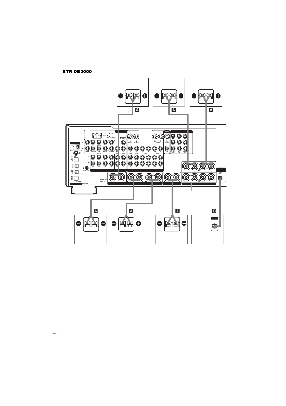 Str-db2000, Ab front speakers b | Sony STR-DA2000ES User Manual | Page 18 / 60