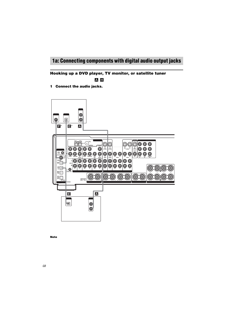 Note, 1a: connecting components with, Digital audio output jacks | 1connect the audio jacks, For details on the required cords (a, H), see page 7, Ae a, Satellite tuner dvd player | Sony STR-DA2000ES User Manual | Page 8 / 60