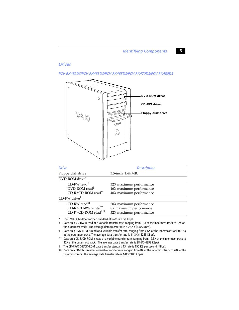 Drives, 3drives | Sony PCV-RX480DS User Manual | Page 17 / 134