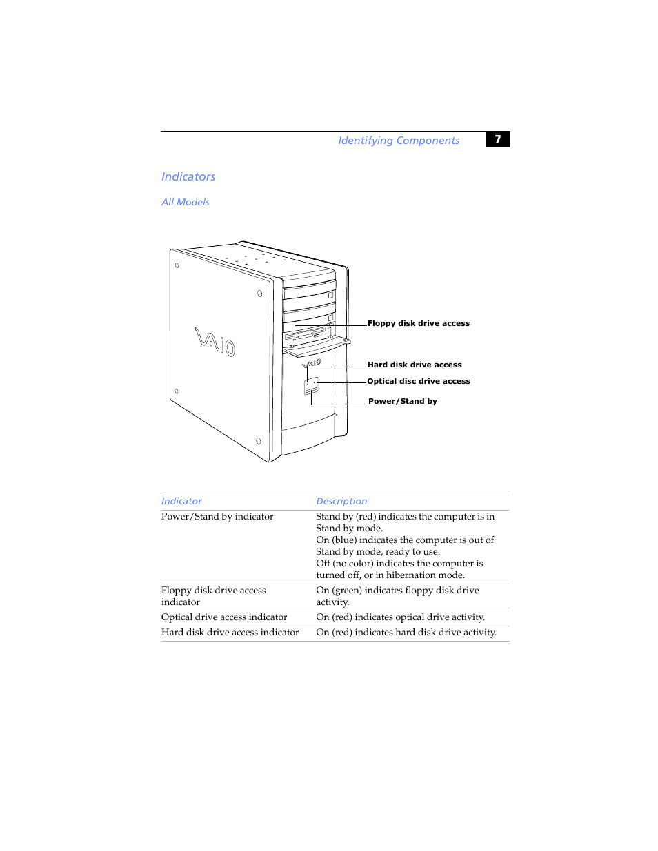 Indicators, All models, 7indicators | Sony PCV-RX480DS User Manual | Page 21 / 134