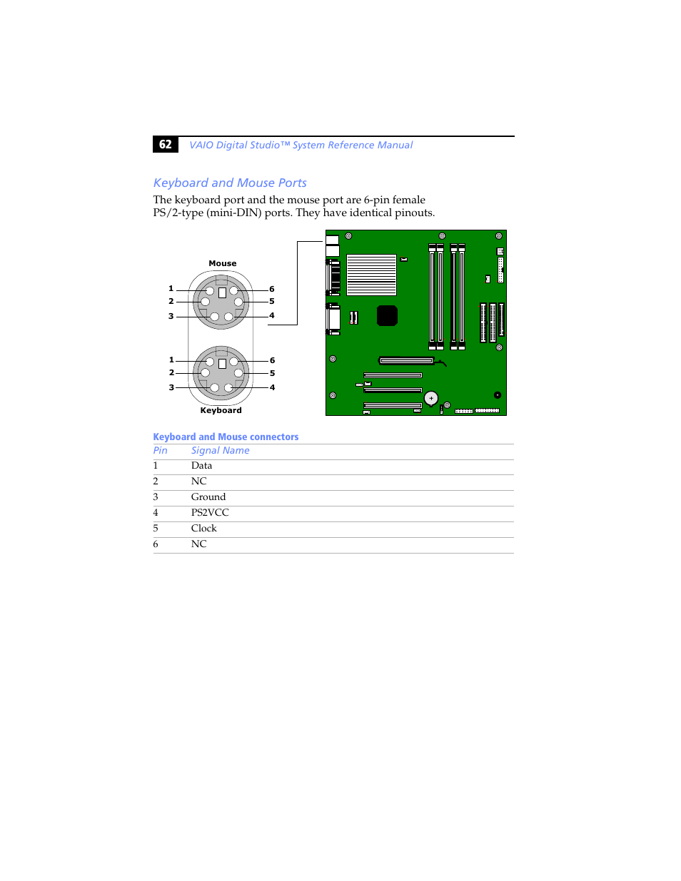 Keyboard and mouse ports, 62 keyboard and mouse ports | Sony PCV-RX480DS User Manual | Page 76 / 134