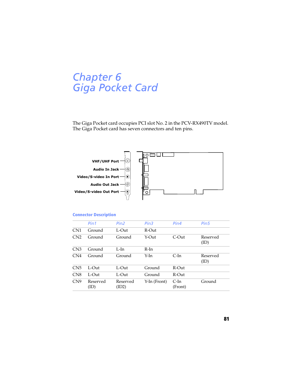 Giga pocket card, Chapter 6 — giga pocket card, Chapter 6 giga pocket card | Sony PCV-RX480DS User Manual | Page 95 / 134