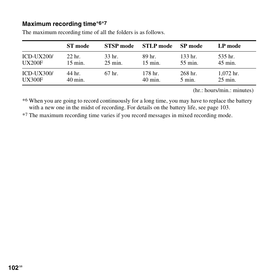 Sony ICD-UX300F User Manual | Page 102 / 124