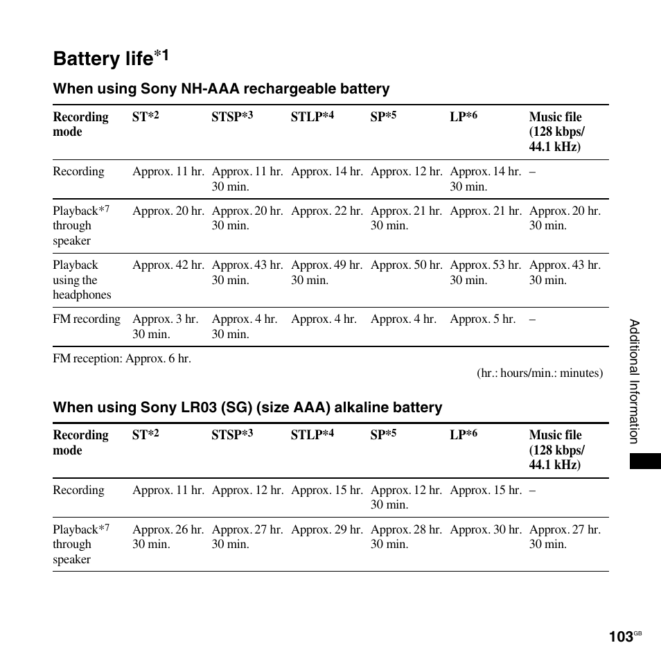 Battery life | Sony ICD-UX300F User Manual | Page 103 / 124