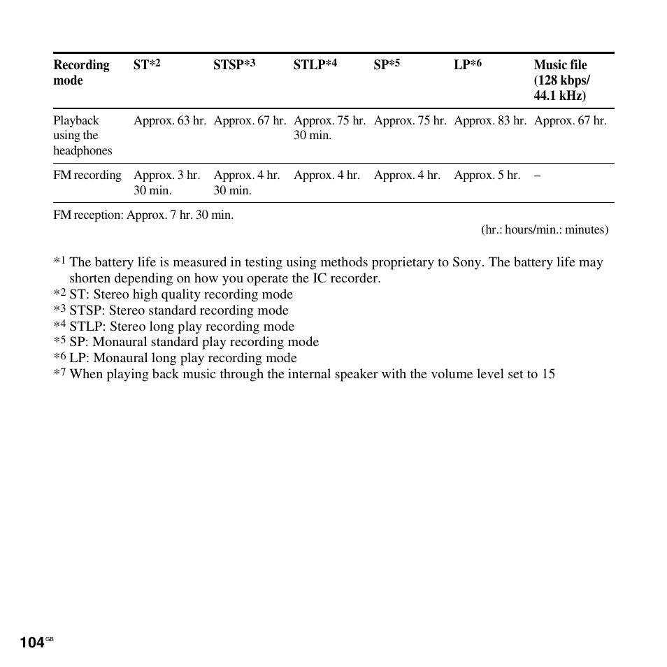 Sony ICD-UX300F User Manual | Page 104 / 124