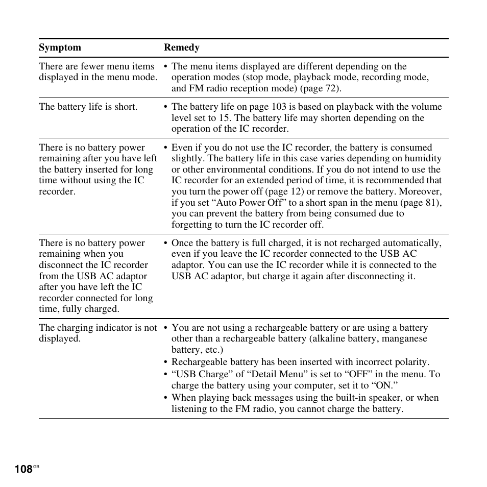 Sony ICD-UX300F User Manual | Page 108 / 124