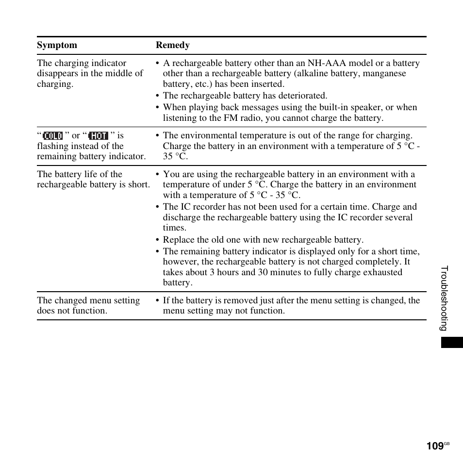 Sony ICD-UX300F User Manual | Page 109 / 124