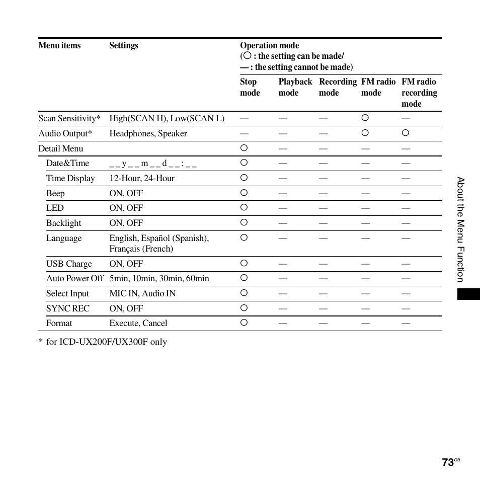 Sony ICD-UX300F User Manual | Page 73 / 124