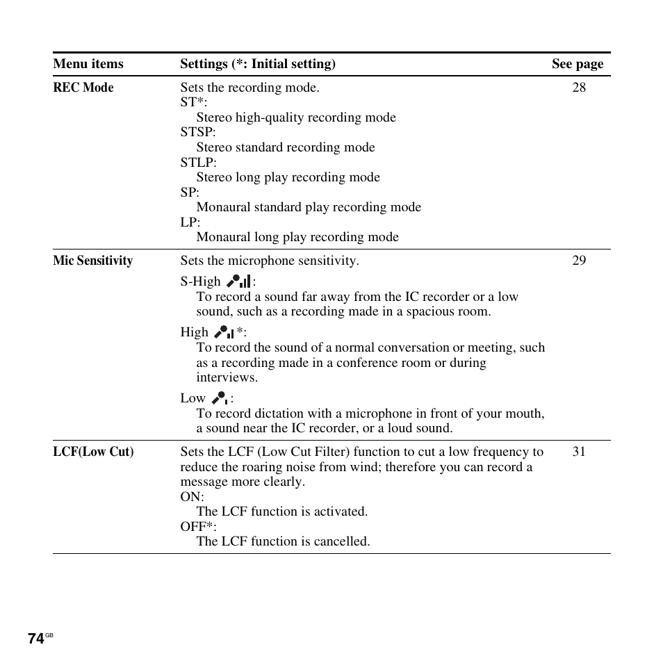 Sony ICD-UX300F User Manual | Page 74 / 124