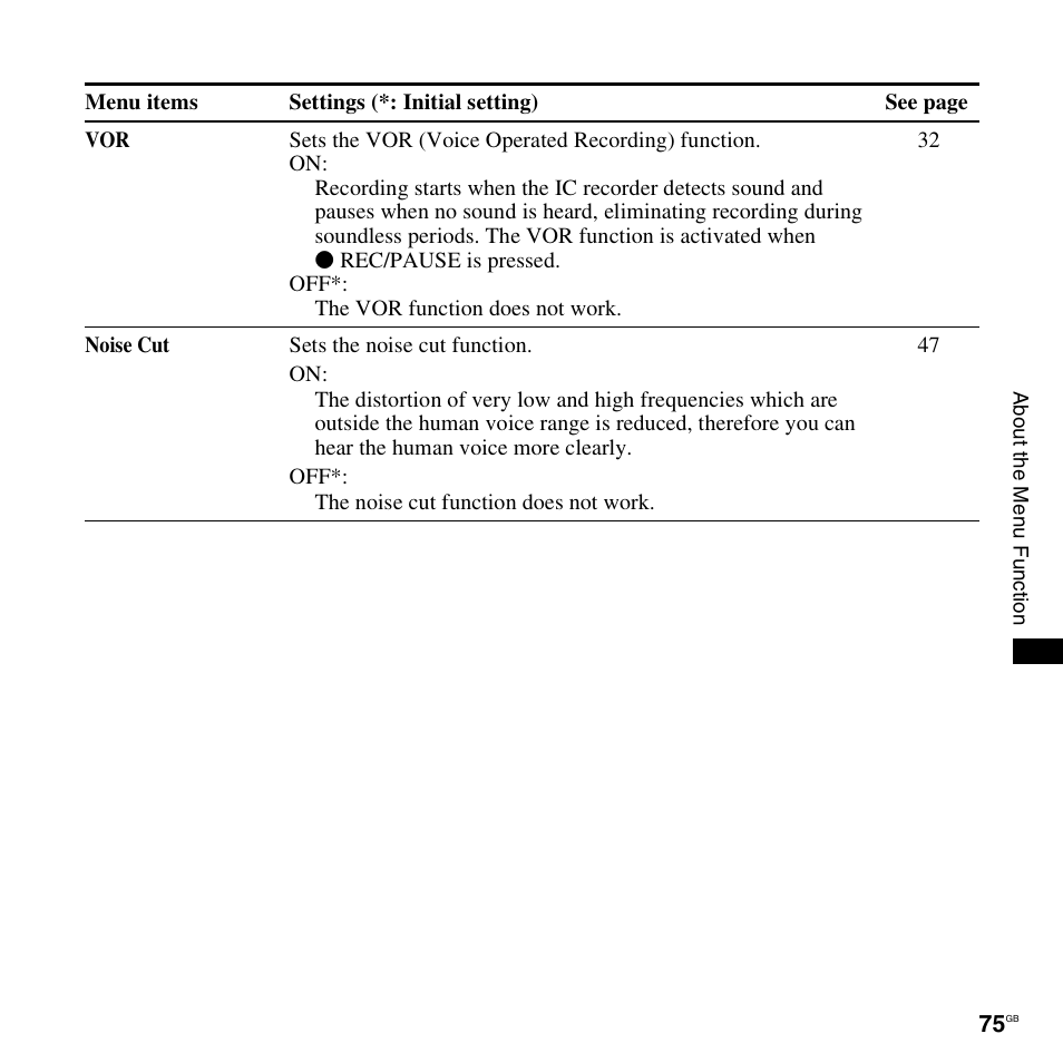 Sony ICD-UX300F User Manual | Page 75 / 124