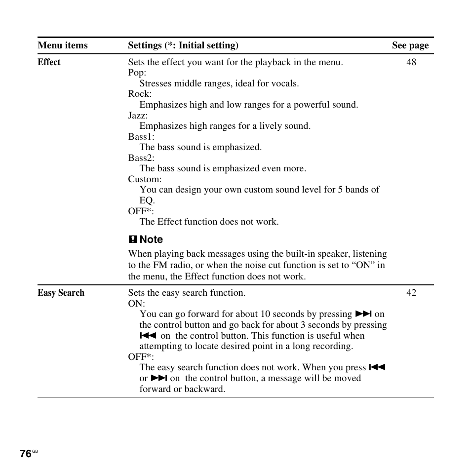 Sony ICD-UX300F User Manual | Page 76 / 124