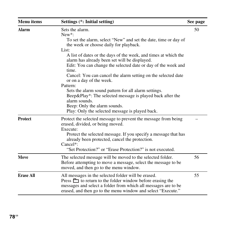 Sony ICD-UX300F User Manual | Page 78 / 124