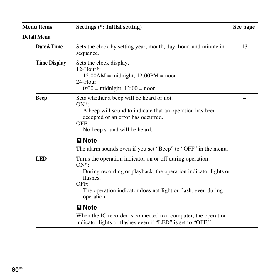 Sony ICD-UX300F User Manual | Page 80 / 124