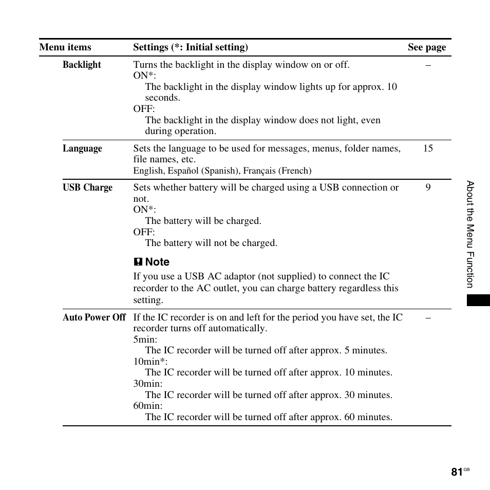 Sony ICD-UX300F User Manual | Page 81 / 124