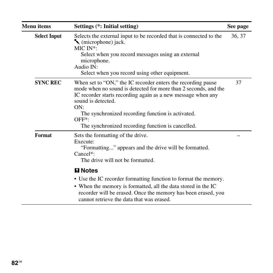 Sony ICD-UX300F User Manual | Page 82 / 124