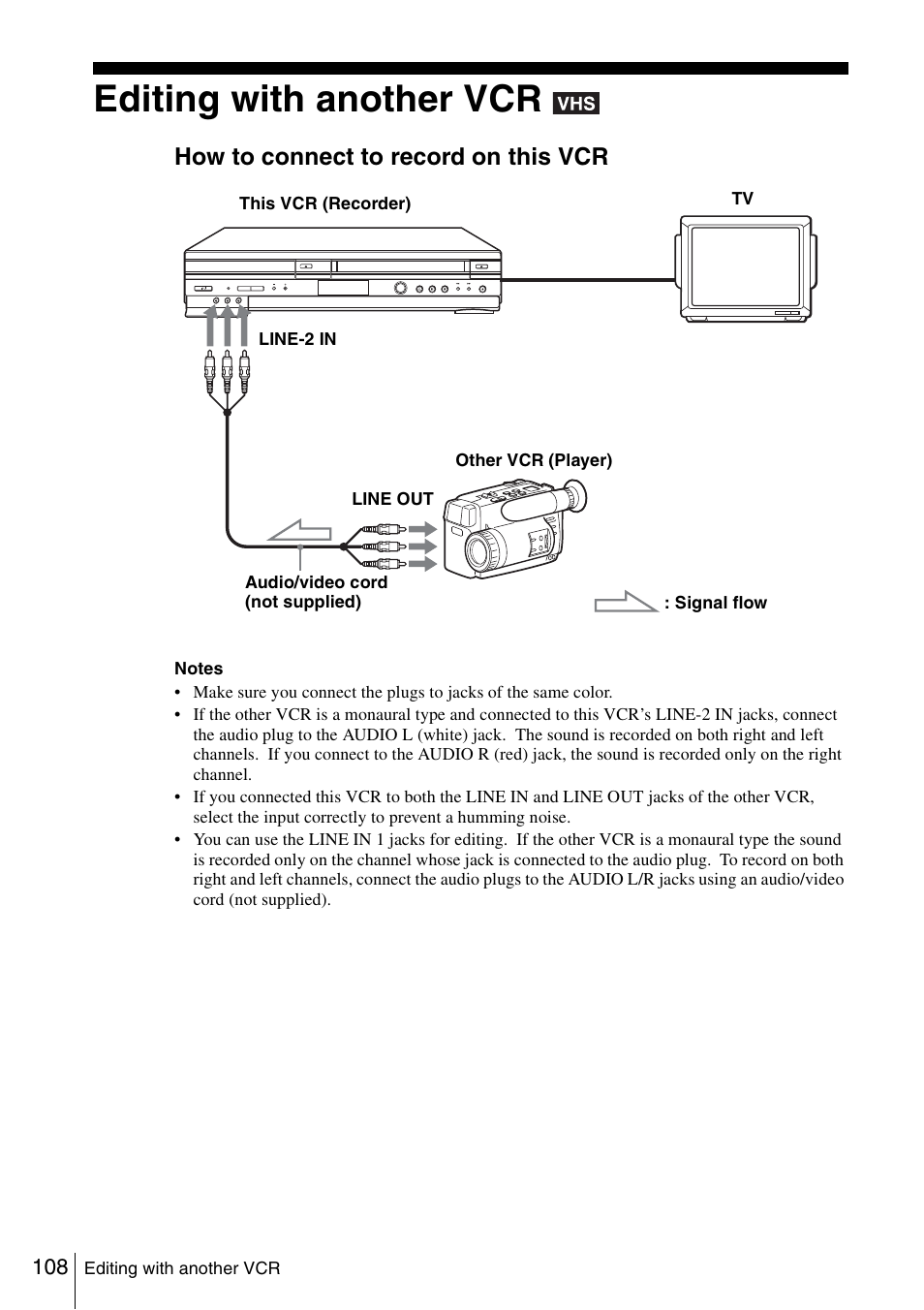 Editing with another vcr, How to connect to record on this vcr | Sony SLV-D360P User Manual | Page 108 / 128