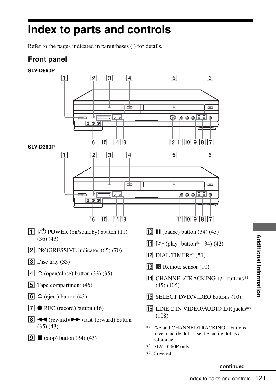 Index to parts and controls, Front panel | Sony SLV-D360P User Manual | Page 121 / 128