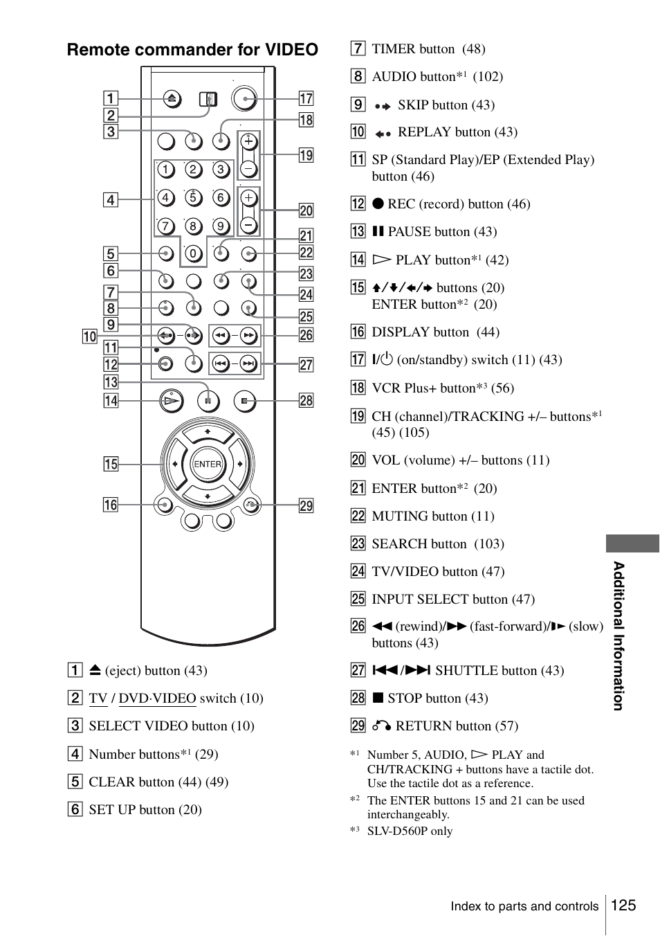 Remote commander for video | Sony SLV-D360P User Manual | Page 125 / 128