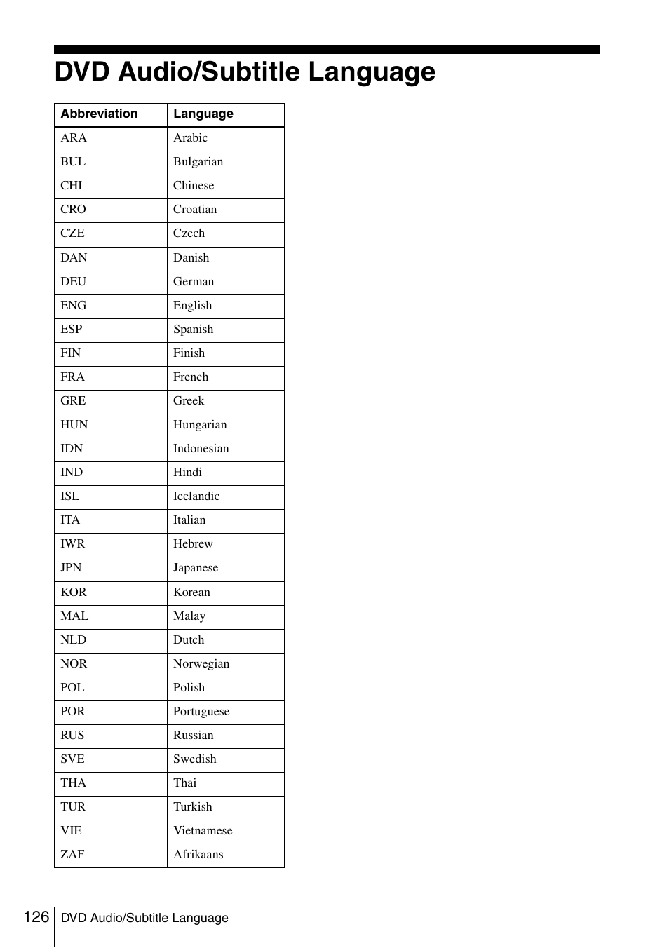 Dvd audio/subtitle language | Sony SLV-D360P User Manual | Page 126 / 128