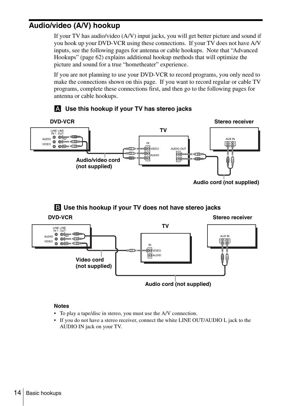 Audio/video (a/v) hookup | Sony SLV-D360P User Manual | Page 14 / 128