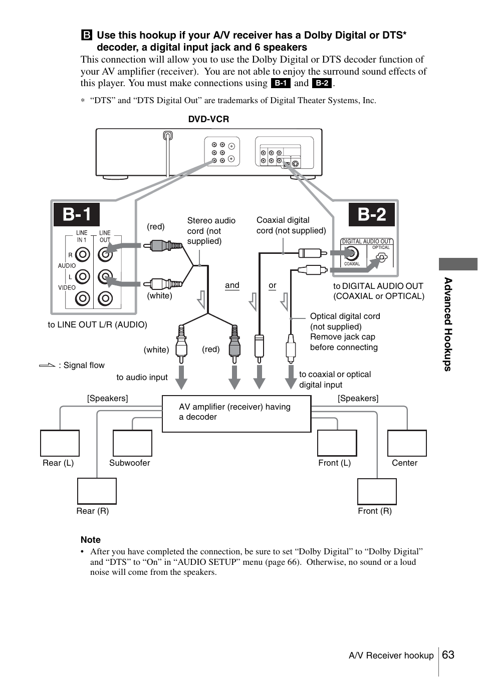 Sony SLV-D360P User Manual | Page 63 / 128