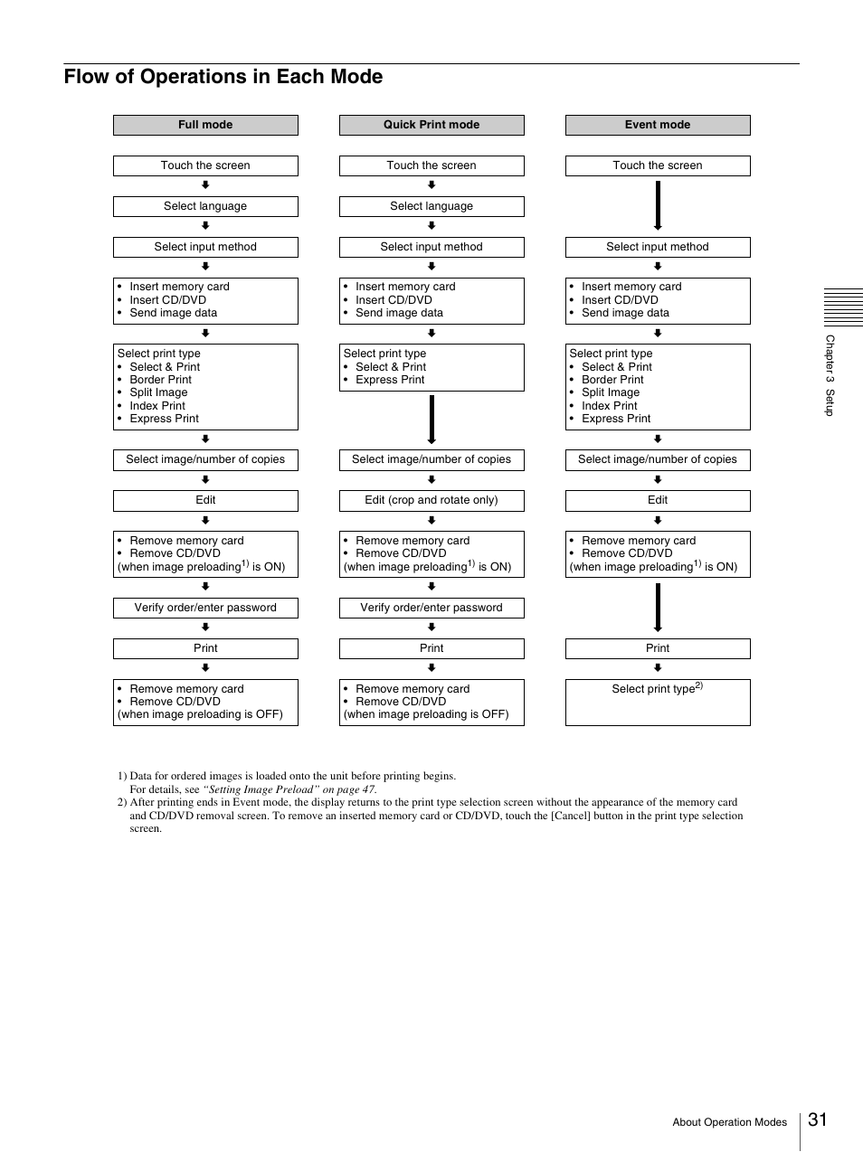Flow of operations in each mode | Sony UP-CR20L User Manual | Page 31 / 82