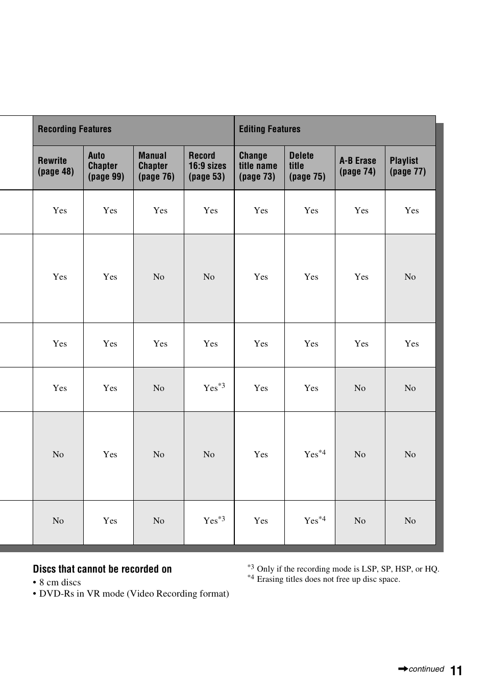 Sony RDR-HXD910 User Manual | Page 11 / 124