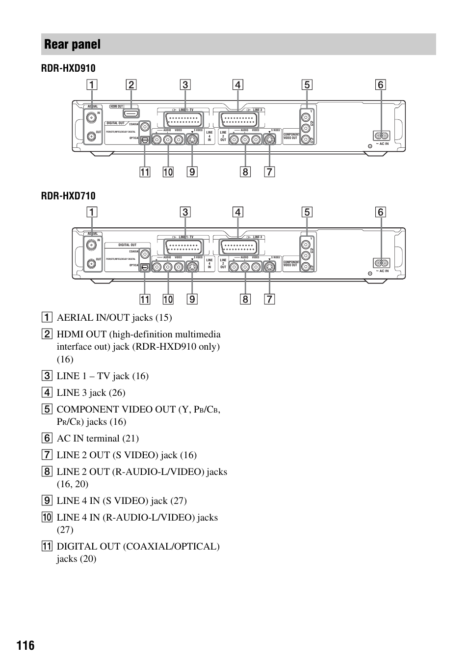 Rear panel | Sony RDR-HXD910 User Manual | Page 116 / 124