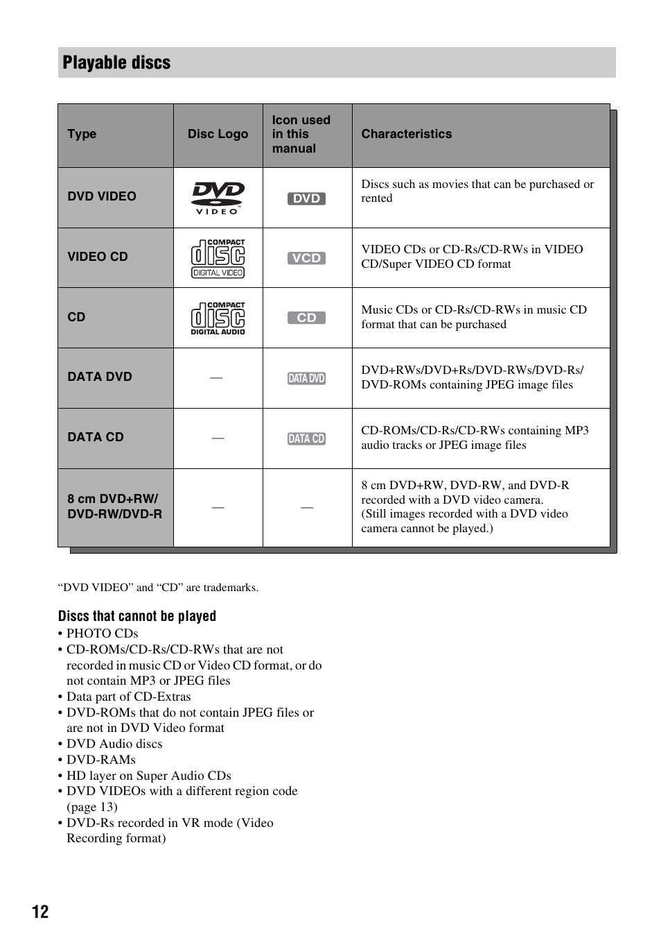 Playable discs | Sony RDR-HXD910 User Manual | Page 12 / 124