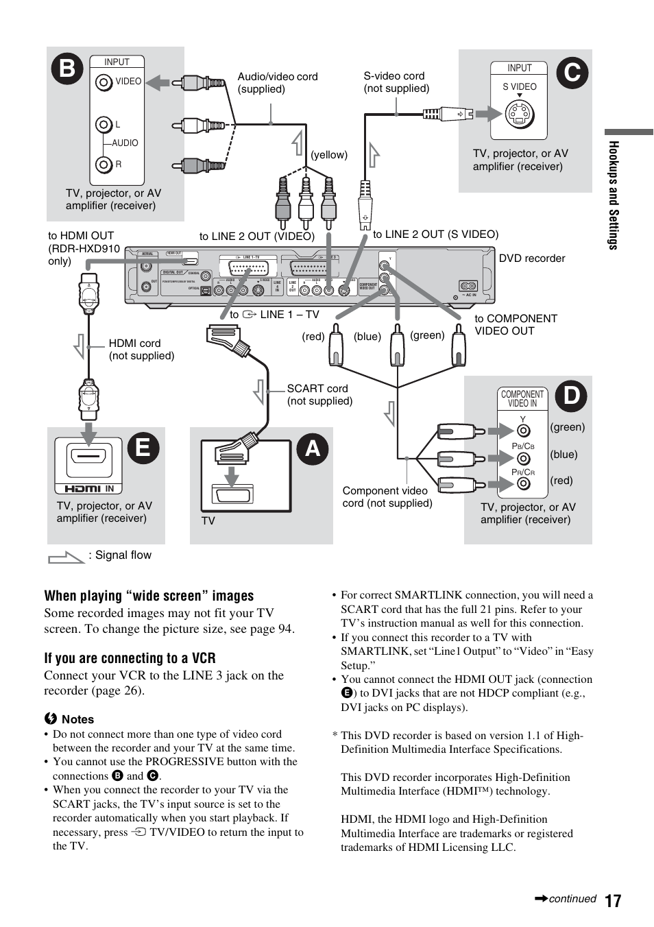 Cb d, When playing “wide screen” images, If you are connecting to a vcr | Hook up s and se tti n gs, Signal flow | Sony RDR-HXD910 User Manual | Page 17 / 124