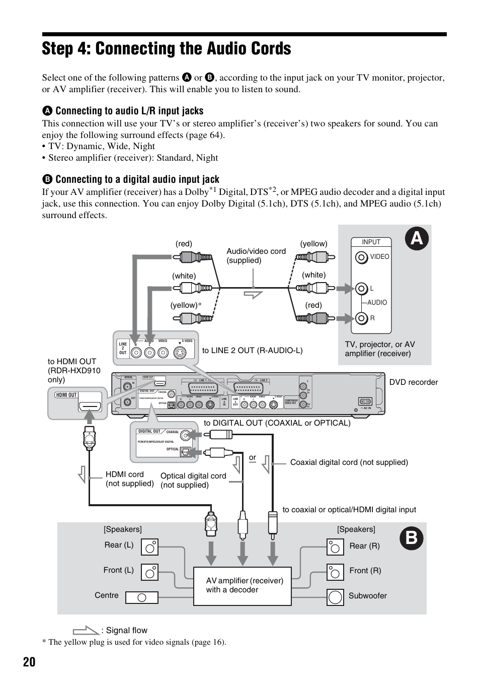 Step 4: connecting the audio cords, Aconnecting to audio l/r input jacks, Bconnecting to a digital audio input jack | If your av amplifier (receiver) has a dolby, Digital, dts, Signal flow | Sony RDR-HXD910 User Manual | Page 20 / 124