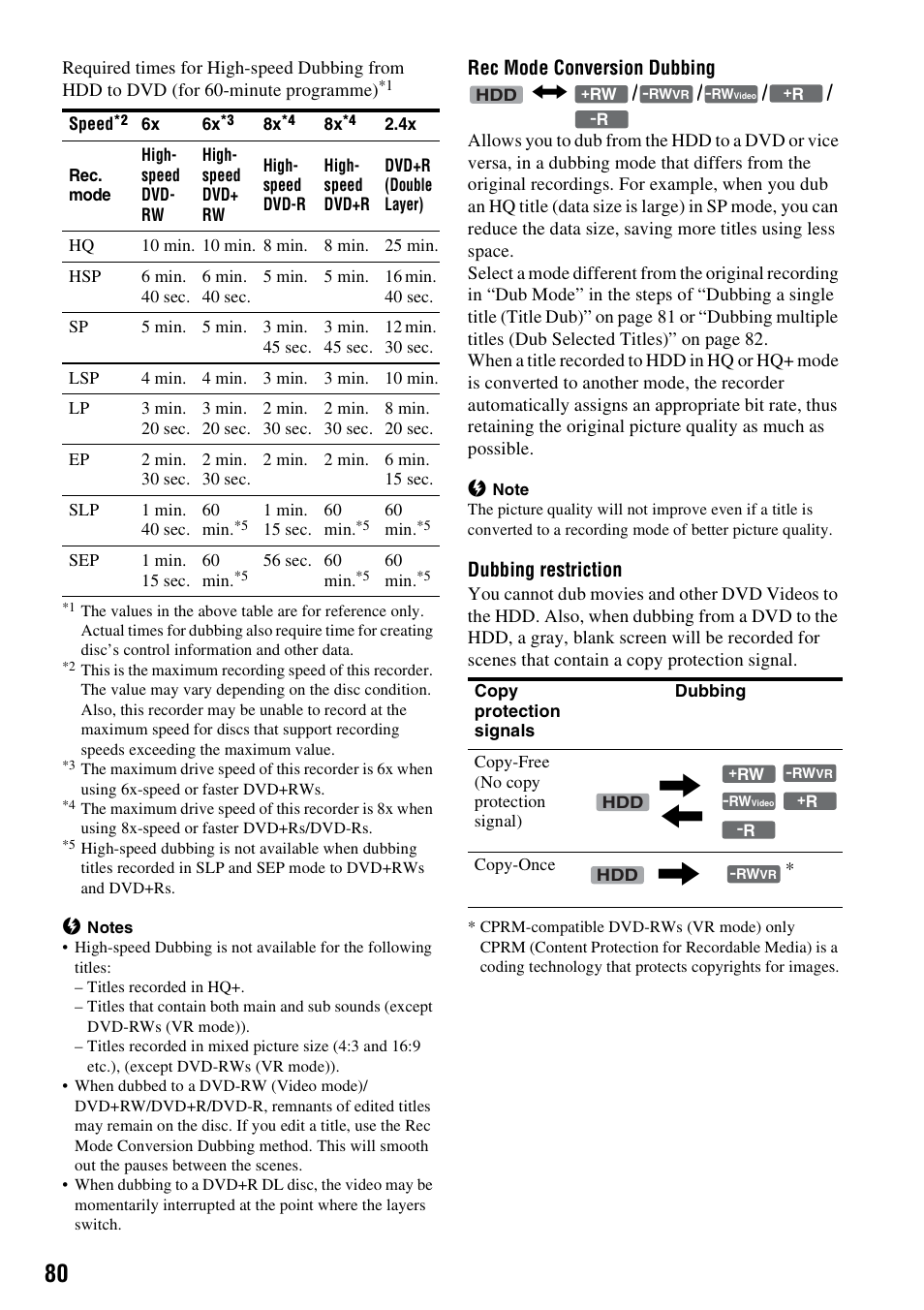 Sony RDR-HXD910 User Manual | Page 80 / 124