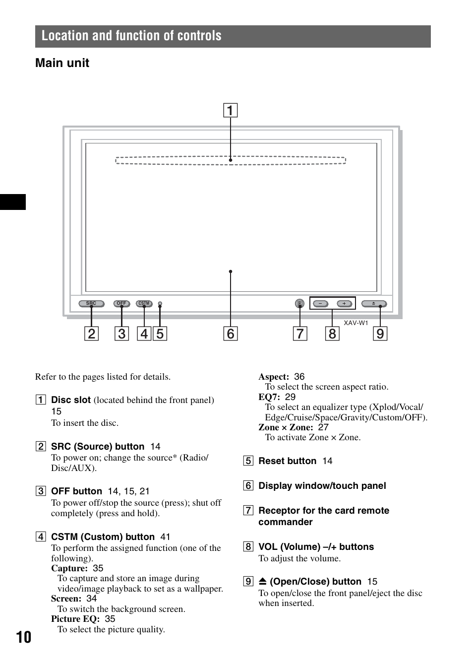 Location and function of controls, Main unit | Sony XAV-W1 User Manual | Page 10 / 196