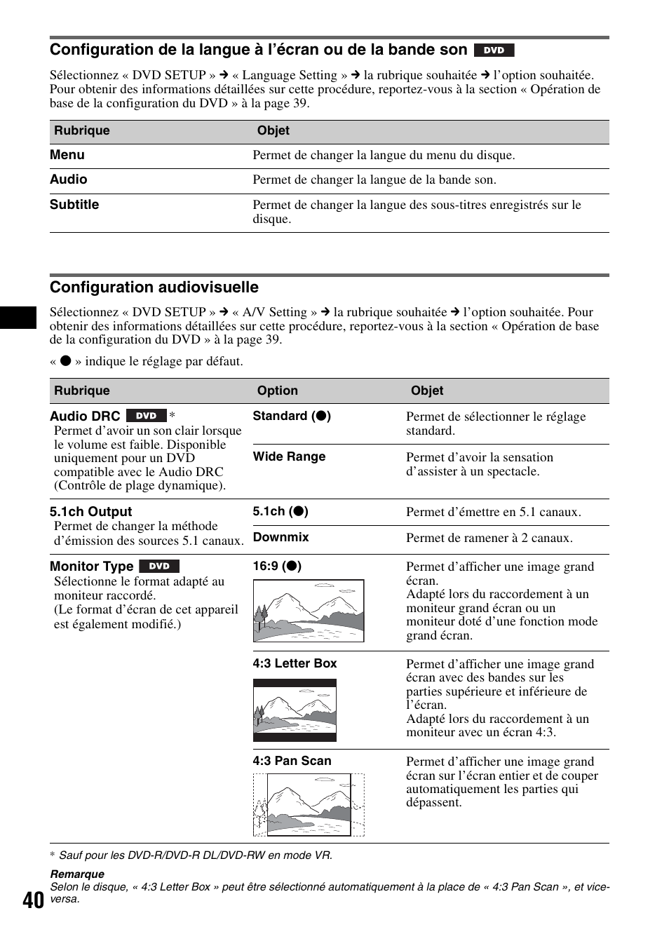 Configuration audiovisuelle | Sony XAV-W1 User Manual | Page 100 / 196