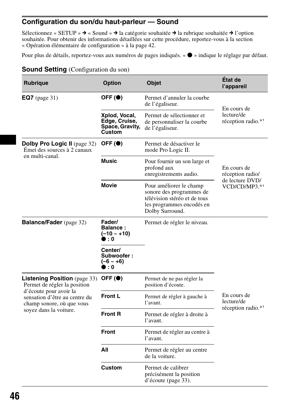 Configuration du son/du haut-parleur - sound, Configuration du son/du haut-parleur, Sound | Configuration du son/du haut-parleur — sound | Sony XAV-W1 User Manual | Page 106 / 196