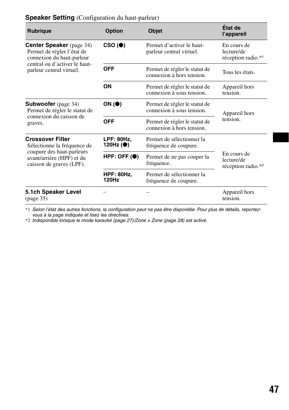Sony XAV-W1 User Manual | Page 107 / 196