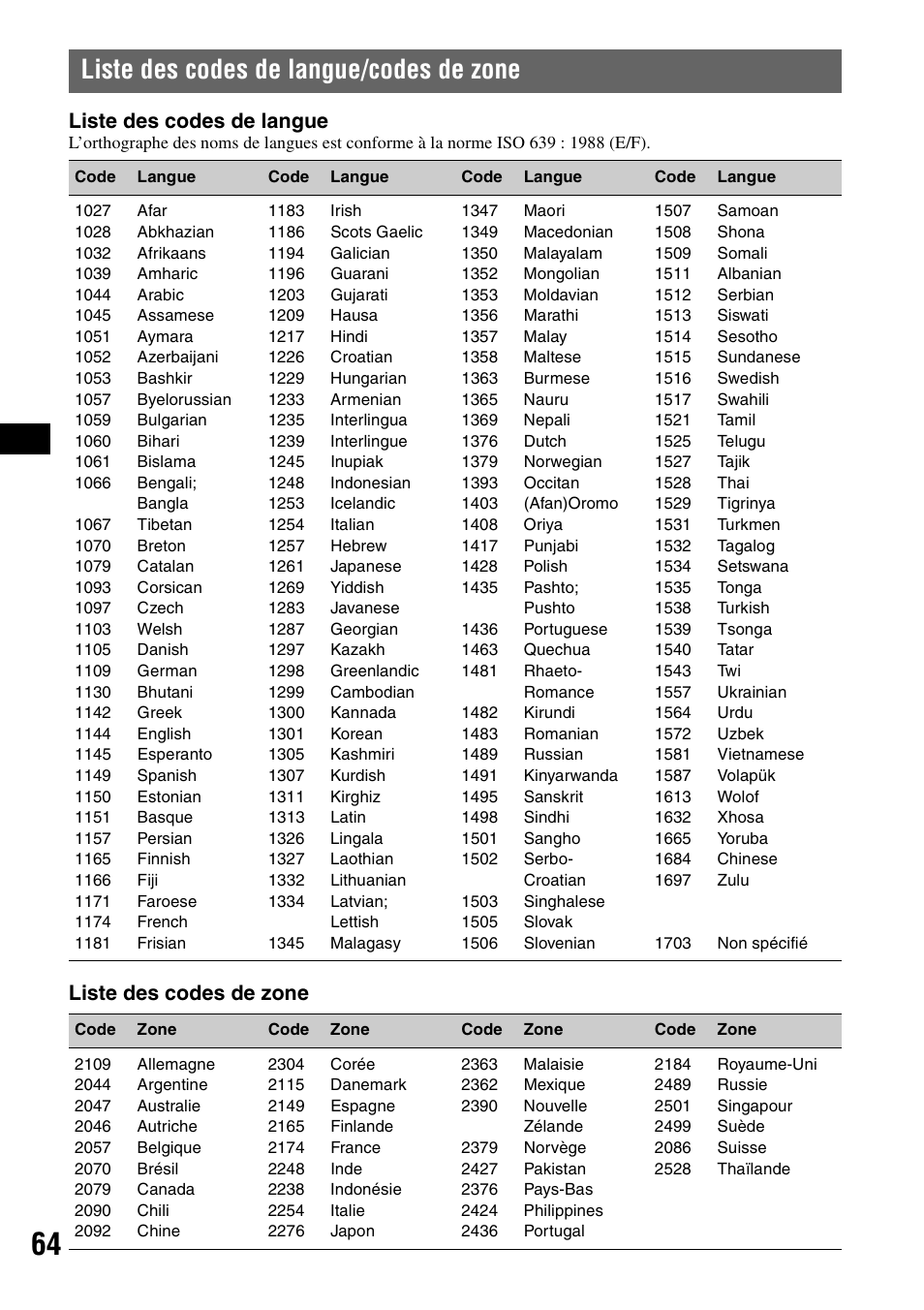 Liste des codes de langue/codes de zone, Liste des codes de langue, Liste des codes de zone | Sony XAV-W1 User Manual | Page 124 / 196