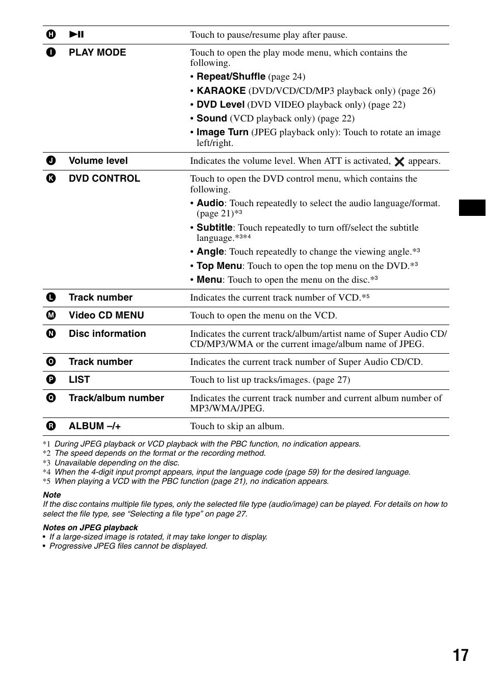 Sony XAV-W1 User Manual | Page 17 / 196