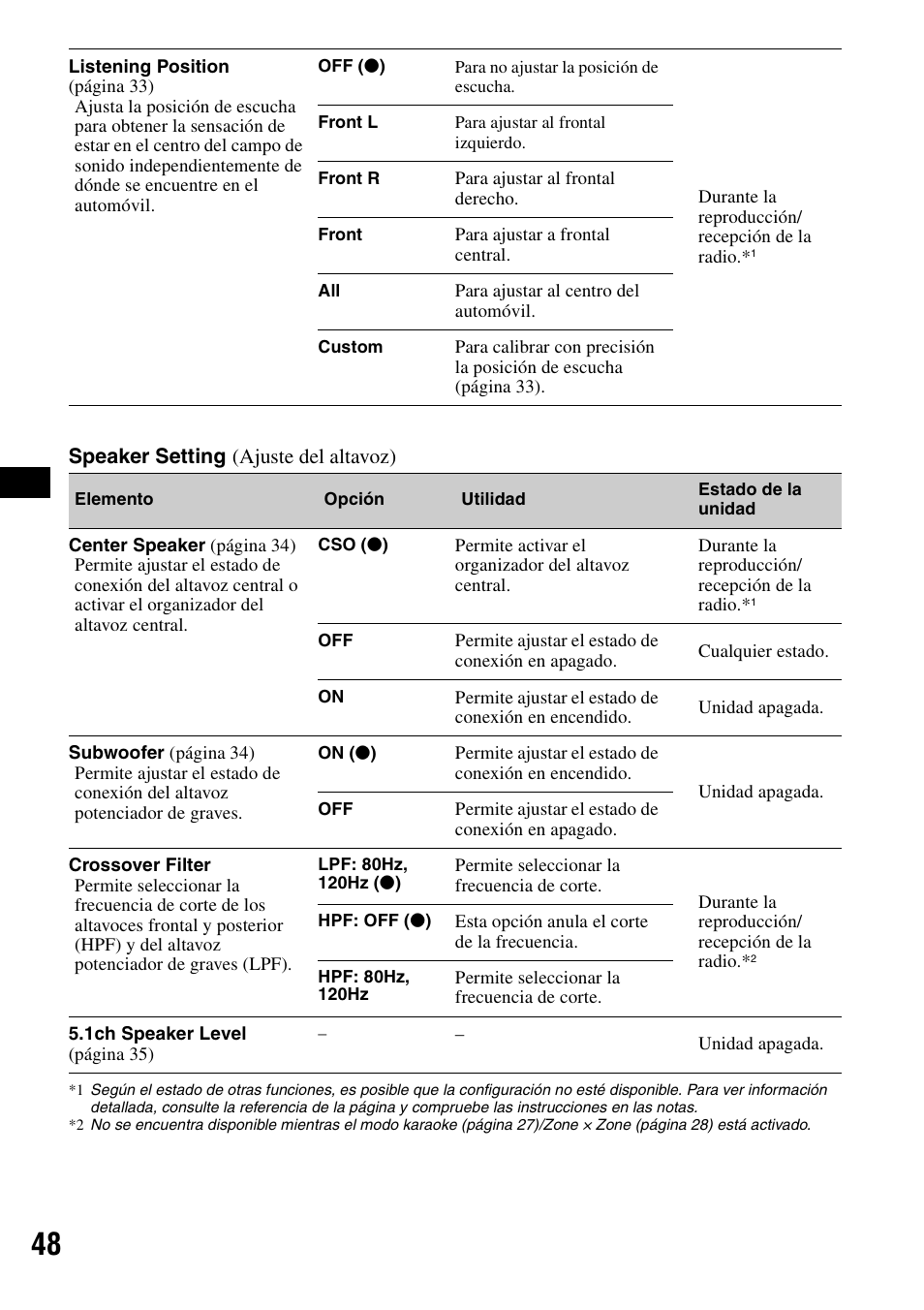 Sony XAV-W1 User Manual | Page 174 / 196
