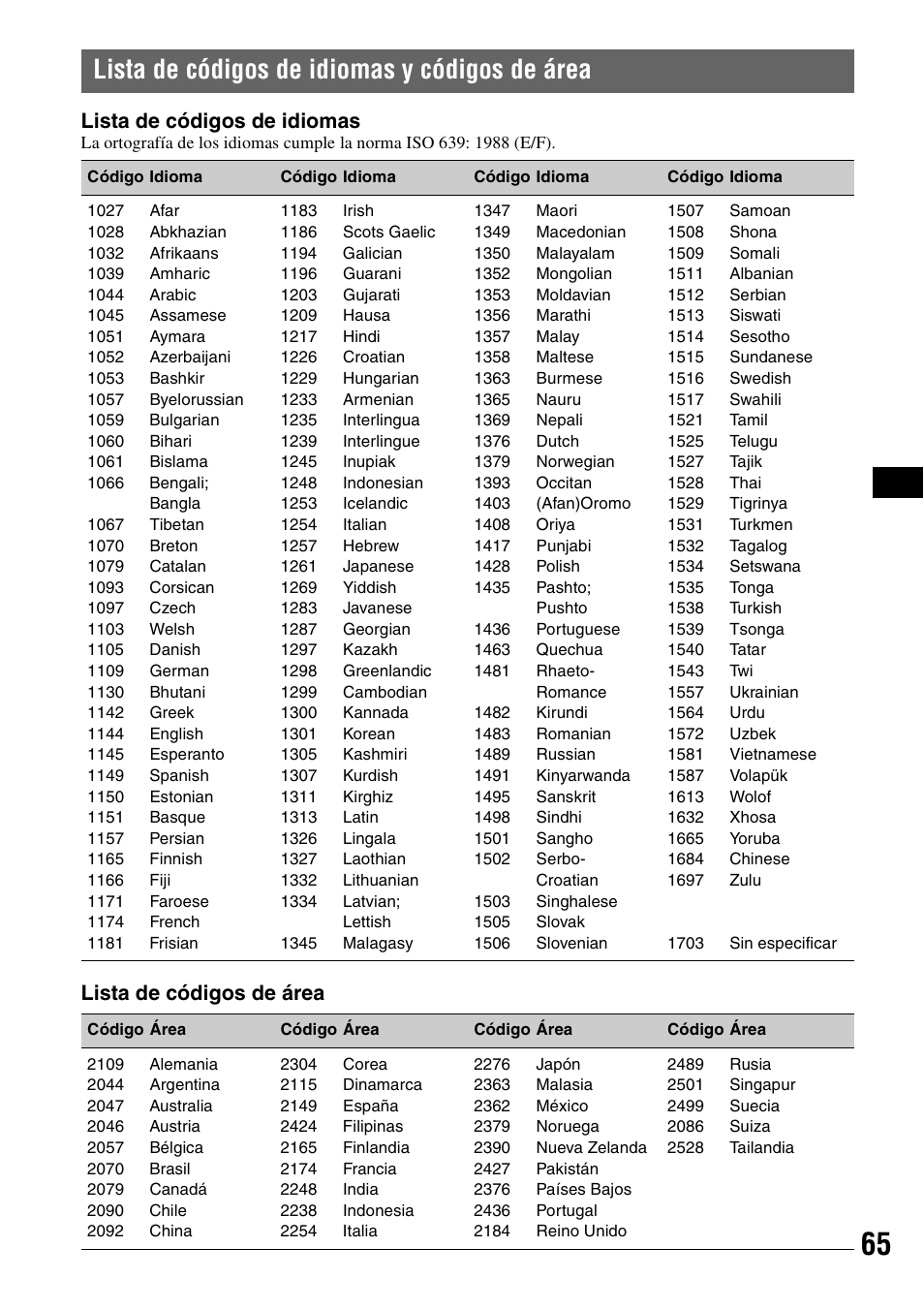 Lista de códigos de idiomas y códigos de área, Lista de códigos de idiomas y, Códigos de área | Lista de códigos de idiomas, Lista de códigos de área | Sony XAV-W1 User Manual | Page 191 / 196