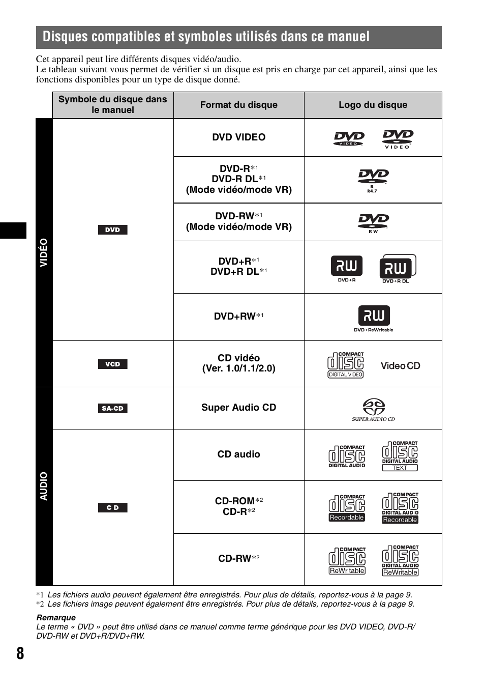 Sony XAV-W1 User Manual | Page 68 / 196