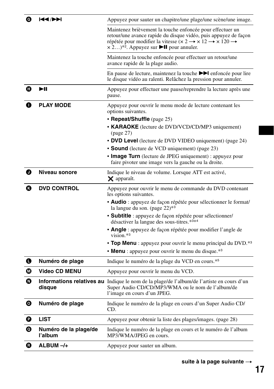 Sony XAV-W1 User Manual | Page 77 / 196