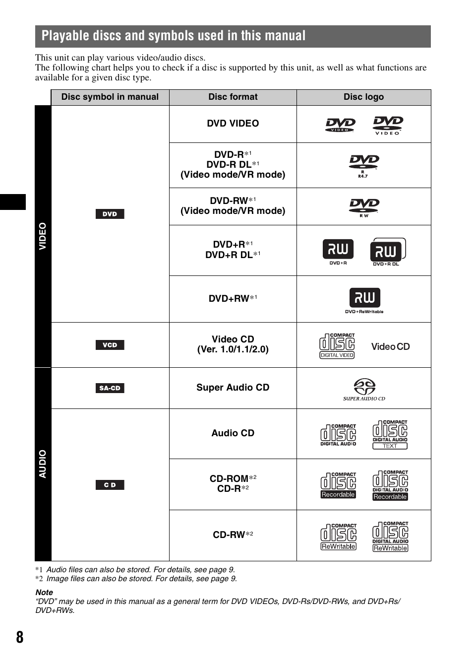 Playable discs and symbols used in this manual, Playable discs and symbols used in this, Manual | Sony XAV-W1 User Manual | Page 8 / 196