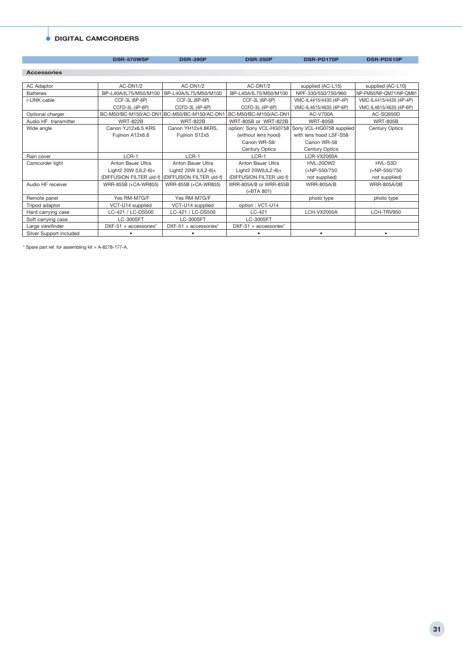 Sony 798 MHz to 822 MHz User Manual | Page 31 / 48