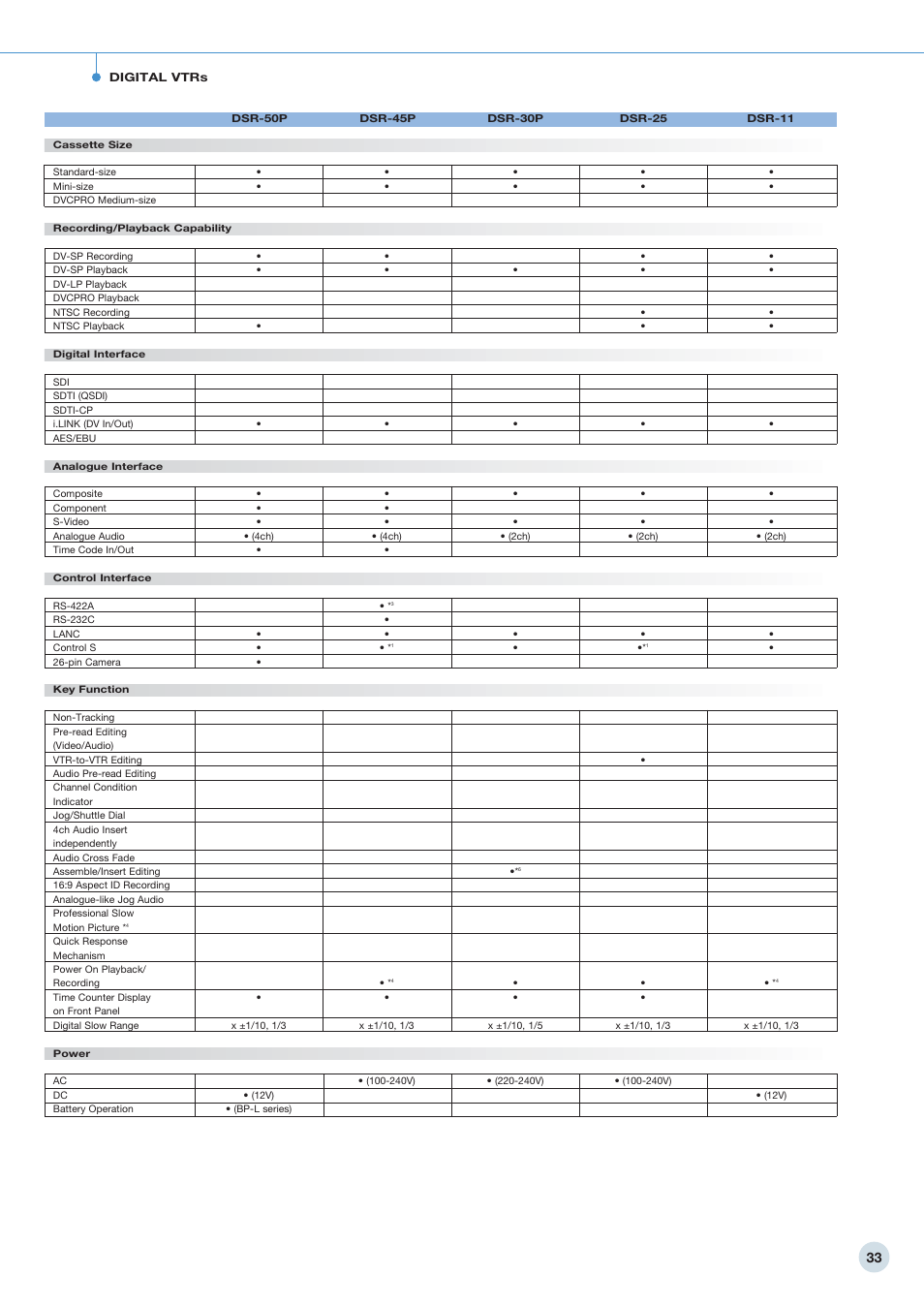 Sony 798 MHz to 822 MHz User Manual | Page 33 / 48